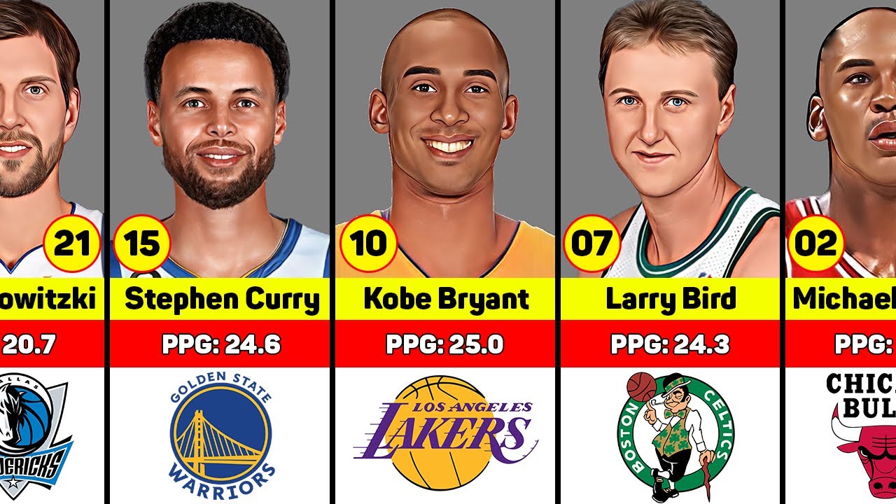 Лучшие игроки НБА всех времен 🏀
