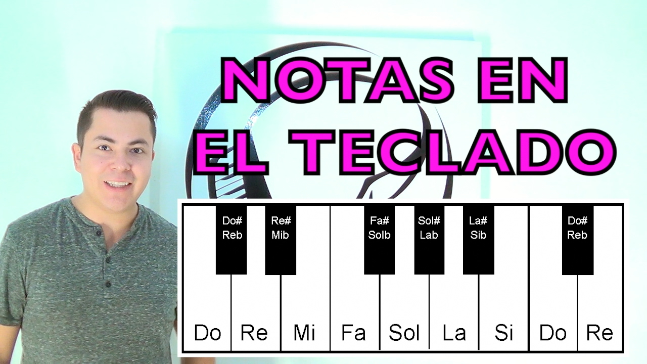 NOMBRE DE LAS NOTAS EN EL TECLADO
