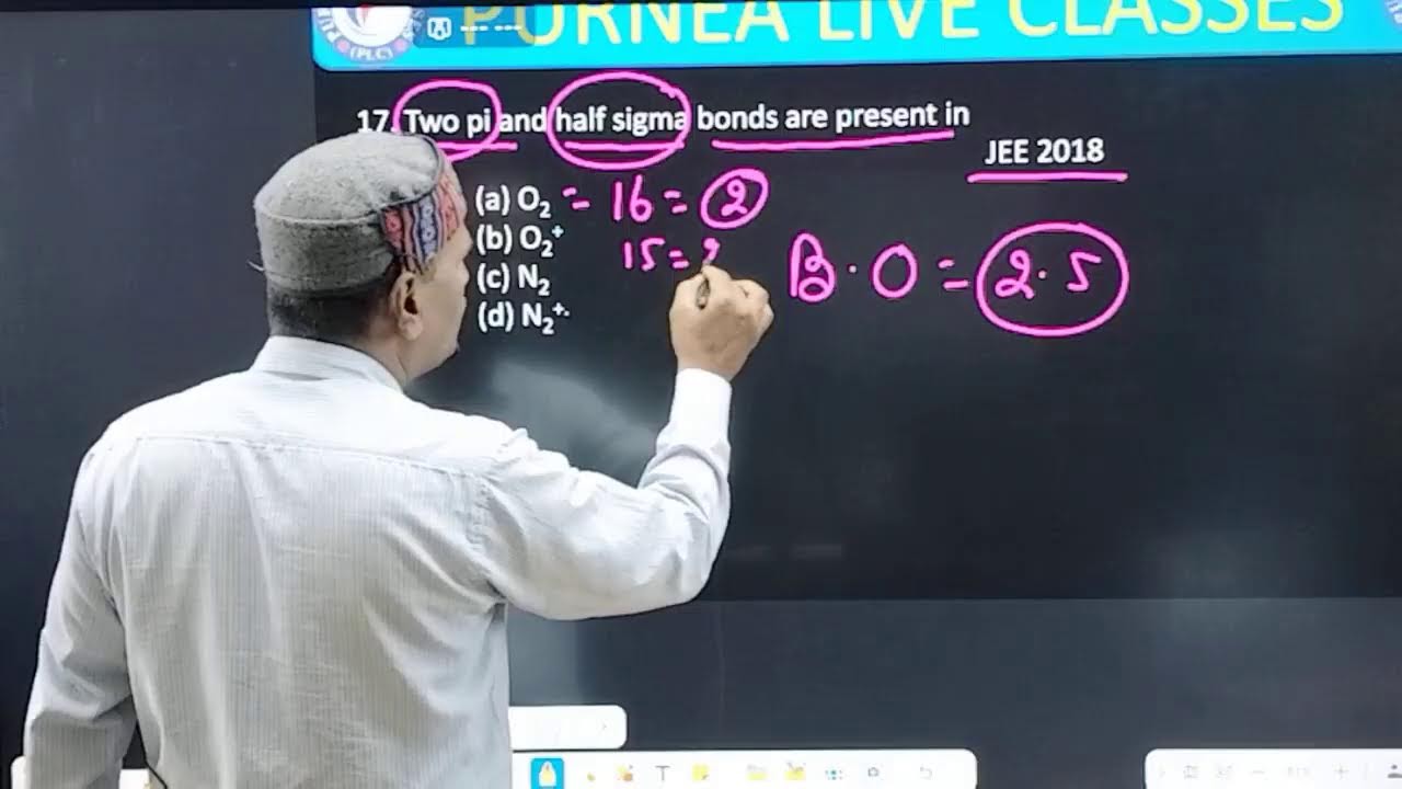 JEE I CHEMISTRY I CHEMICAL BONDING I CONCEPT + PYQS