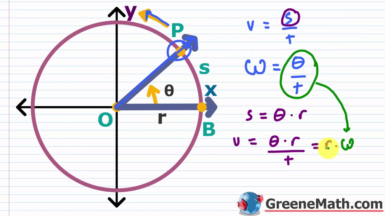 How to Solve Linear and Angular Speed Word Problems