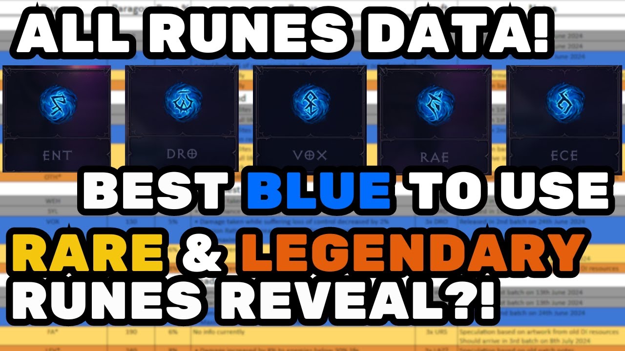 NEW RUNES OUT! BLUE, RARE & LEGENDARY Formula Uncovered?! Which to Use? [Diablo Immortal]