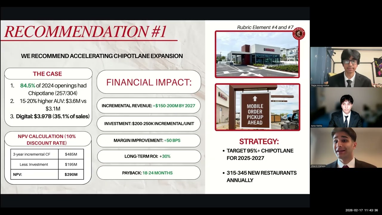 Financial Statement Analysis