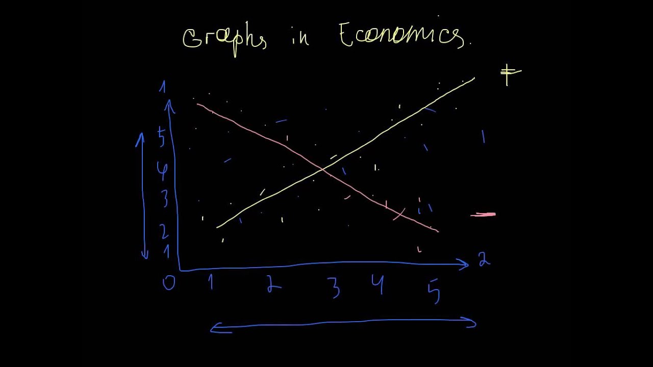 Graphs in economics