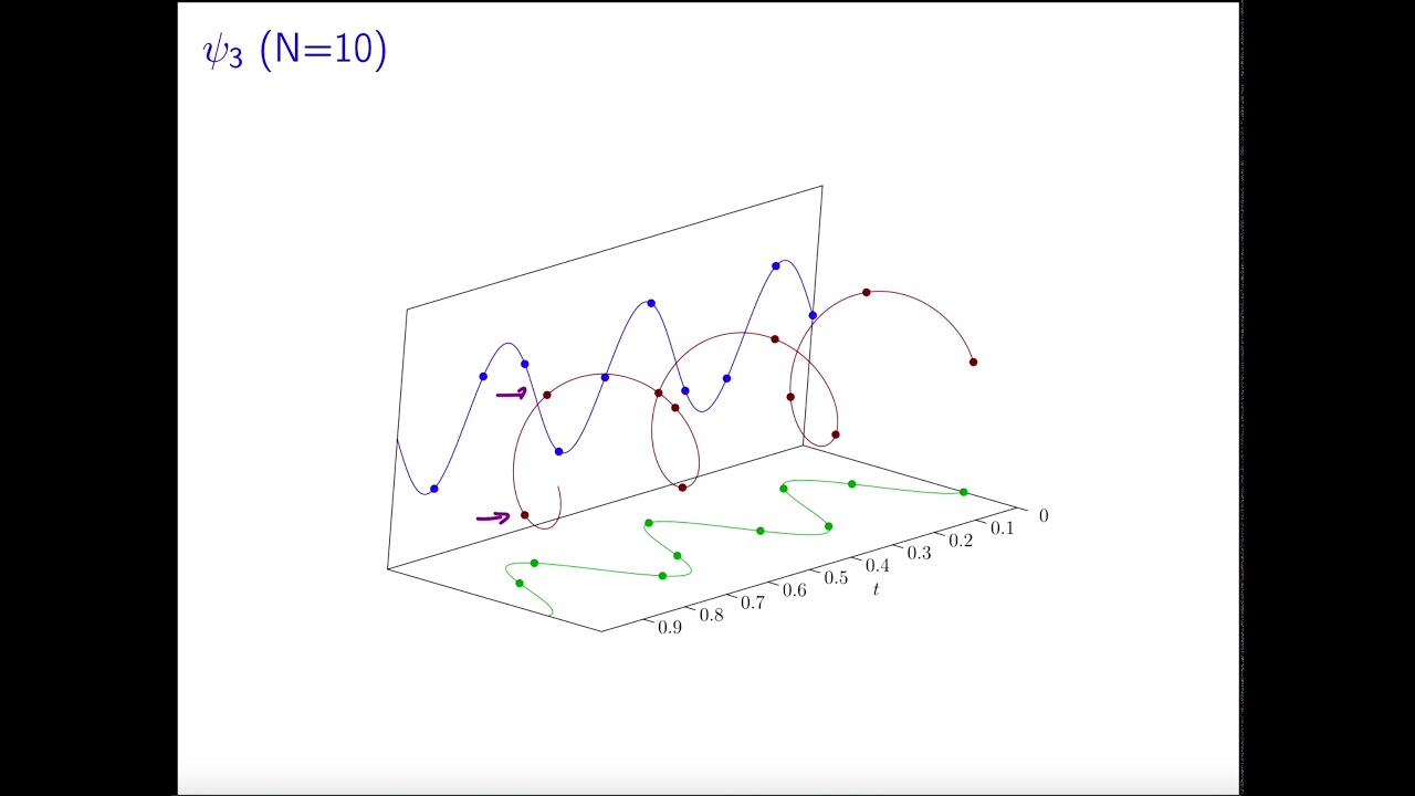 The sampling theorem for bandlimited signals