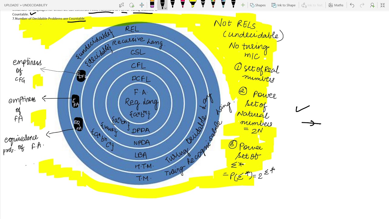Part 1:Undecidability:Countable and Uncountable Sets