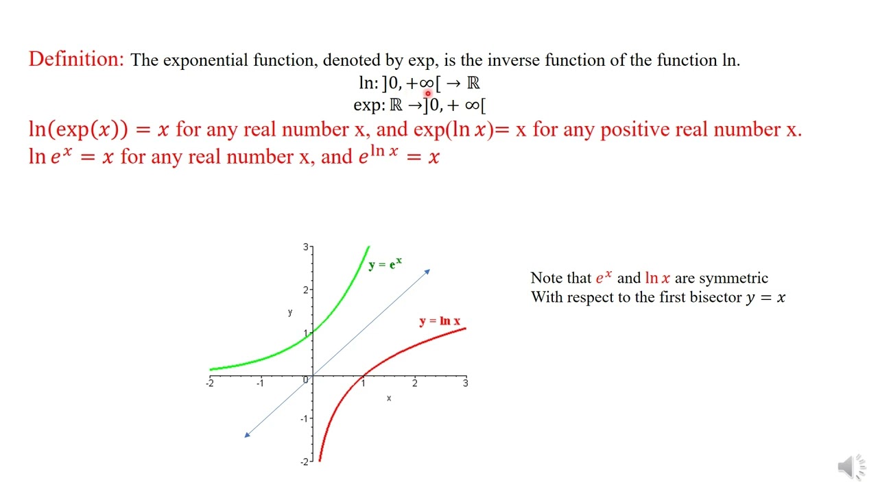 exponential functions