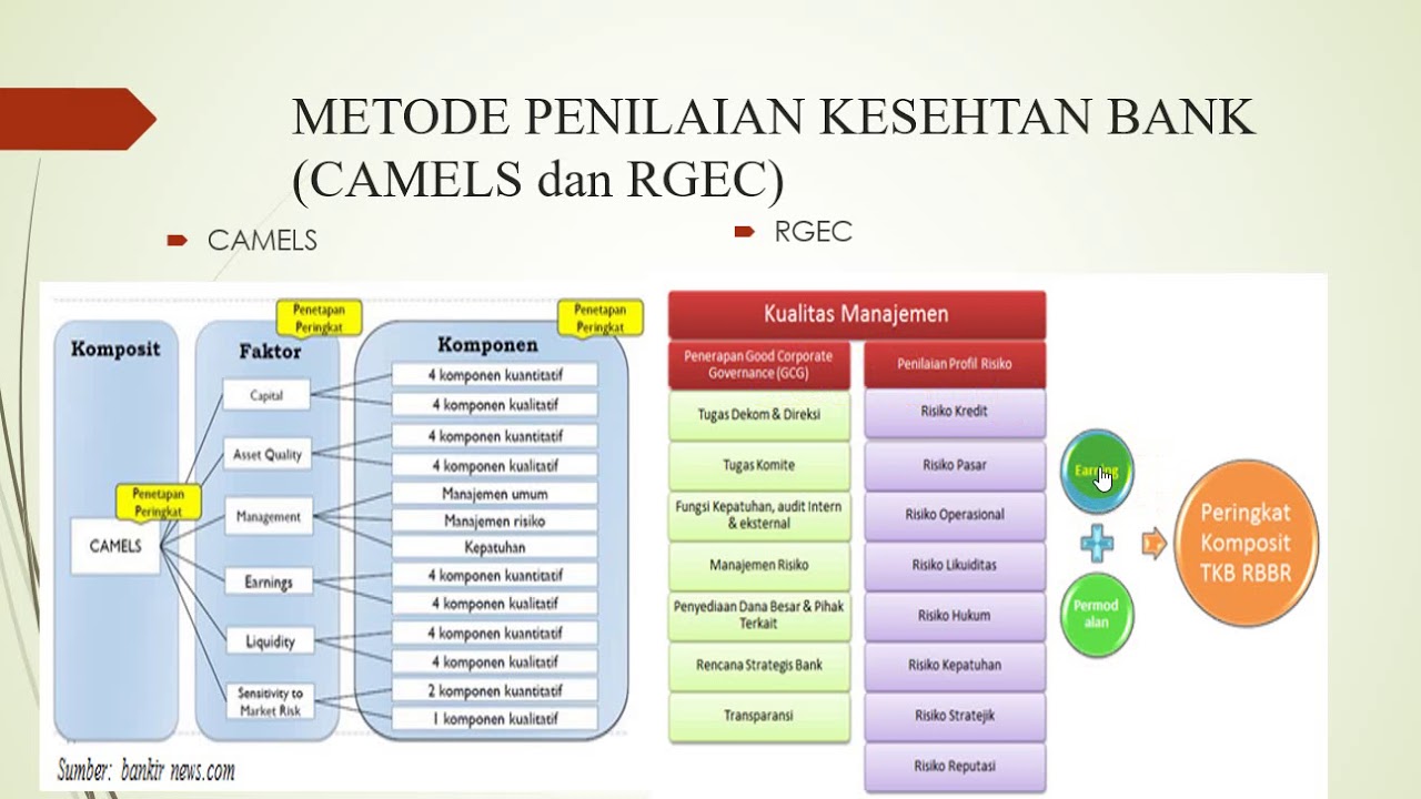 KESEHATAN BANK