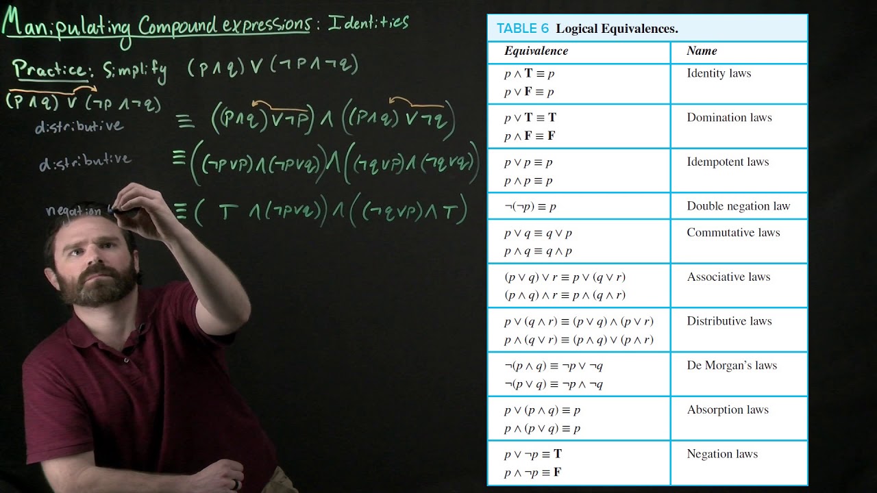 Identities practice 3