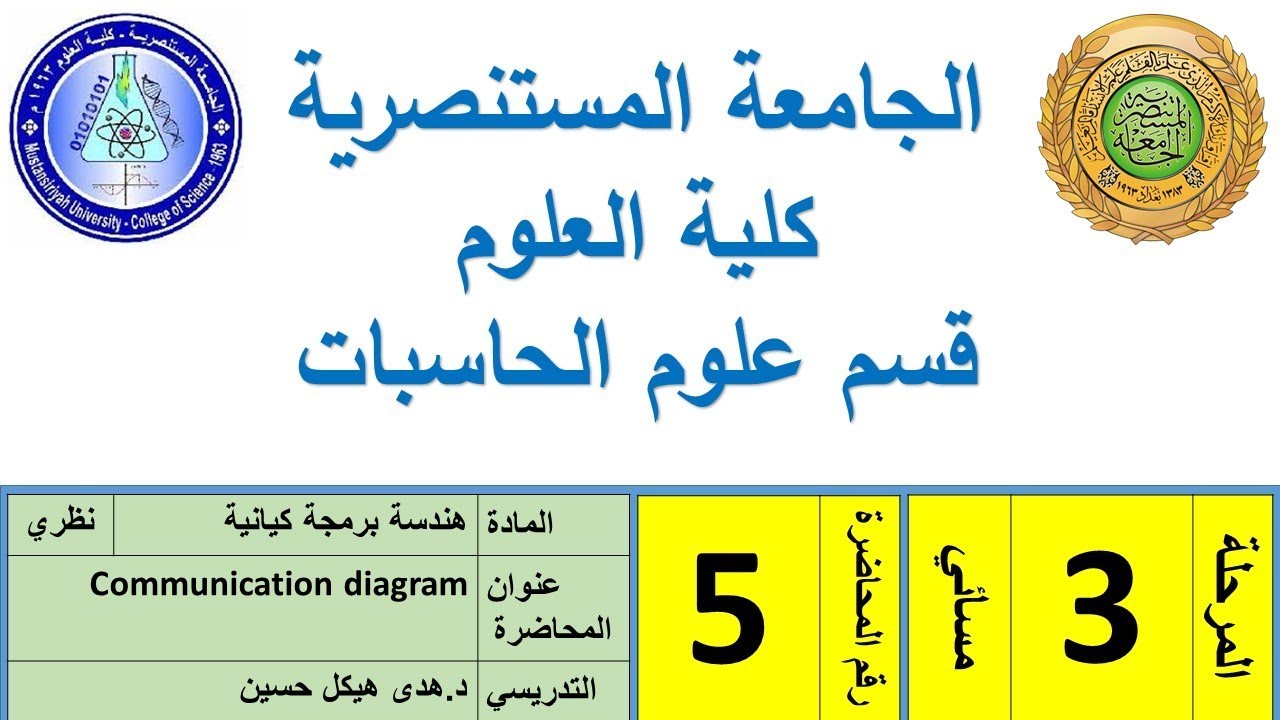 Communication diagram