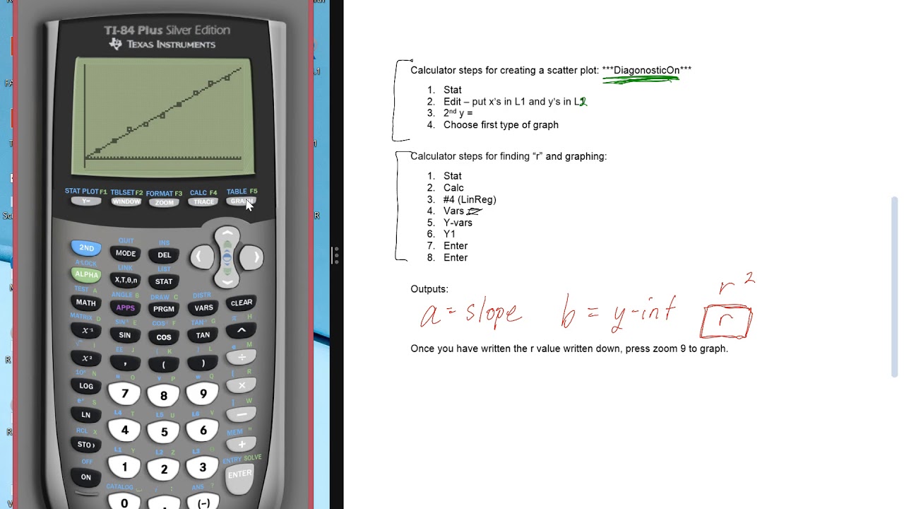 Linear Regression with TI 84 Calculator