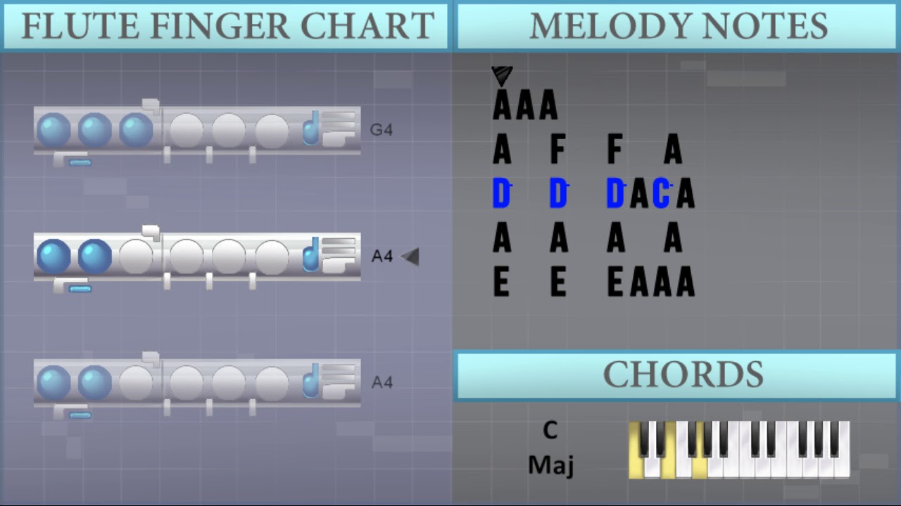 How to play Faded on Flute