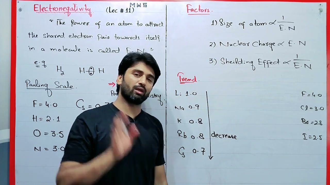 Electronegativity | Electronegativity Trends on Periodic Table | Electronegativity and Type of Bond