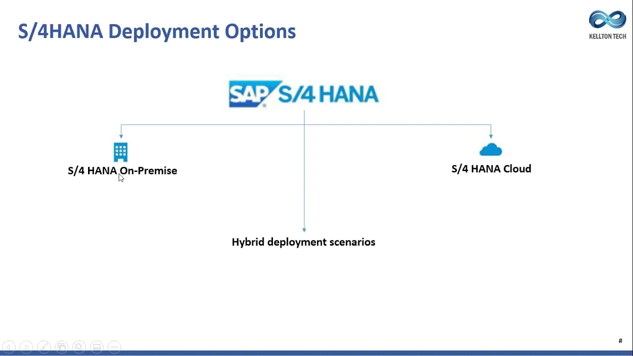 Upgrade Guide for SAP S/4HANA | Webinar