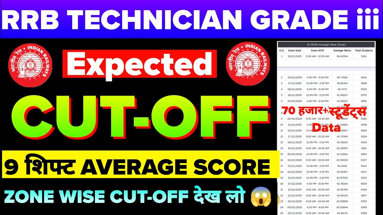 RRB Technician Grade 3 Cutoff | Railway Tecnician Expected Cutoff | Tecnician Answer key 2026