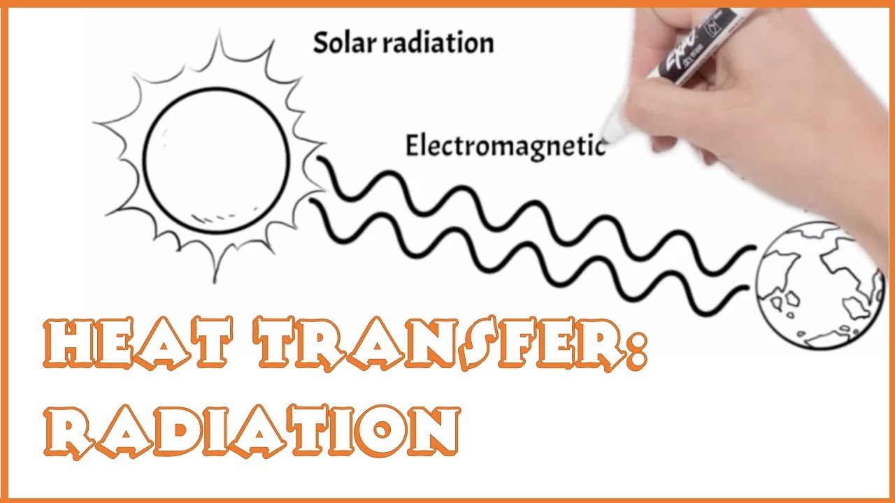 Heat transfer: Radiation