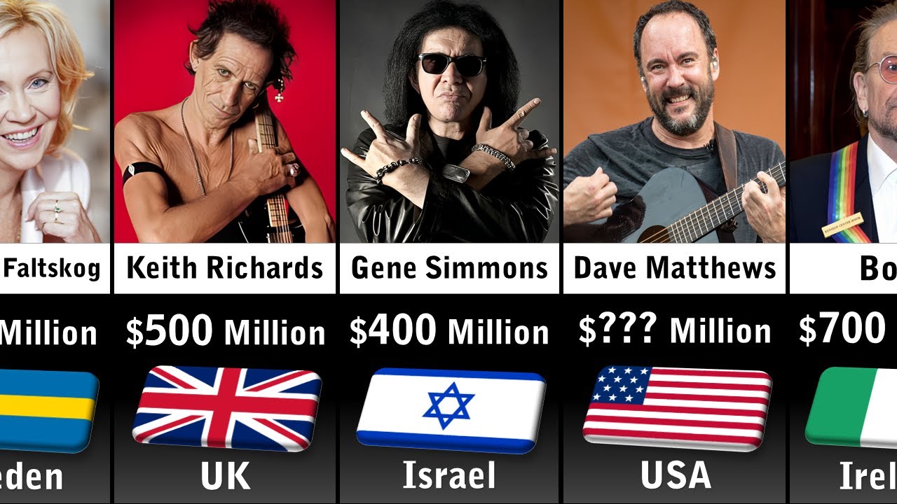 Richest Rock Stars 2023
