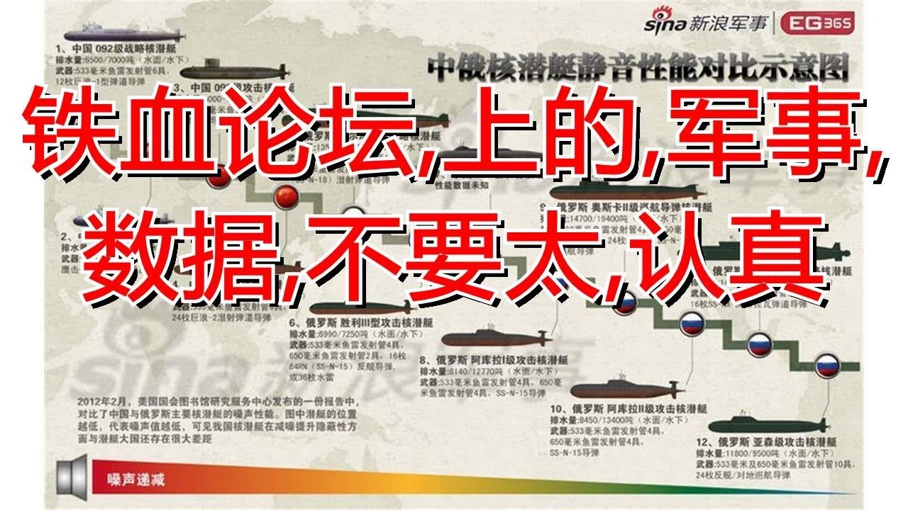 铁血论坛,上的,军事,数据,不要太,认真