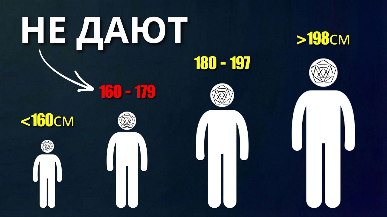 Всё про рост Мужчины (НУЖНО ЗНАТЬ ВСЕМ)