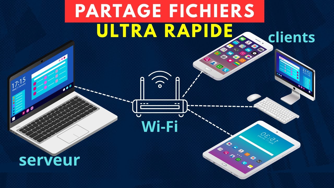 Partage fichiers en r&eacute;seau local &ndash; PC, tablette et smartphone facilement
