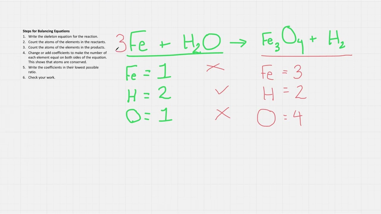 Balancing Chemical Equations pt2