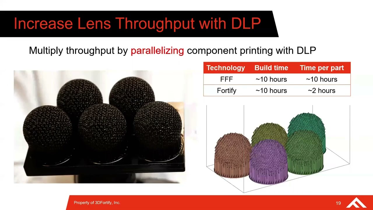 Development of a 3D Printable Photopolymer for RF Applications