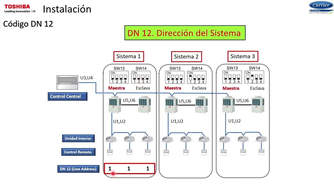 Codigo DN 12