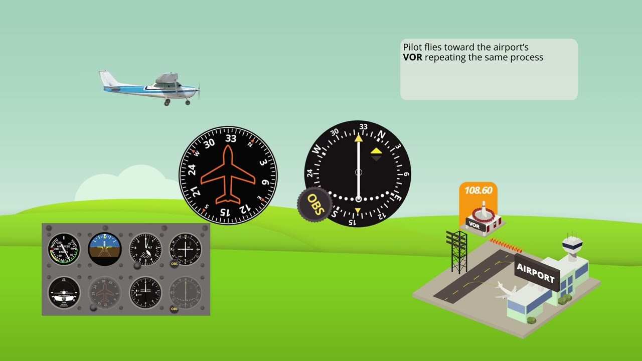 Navigational Aids (NAVIADs)