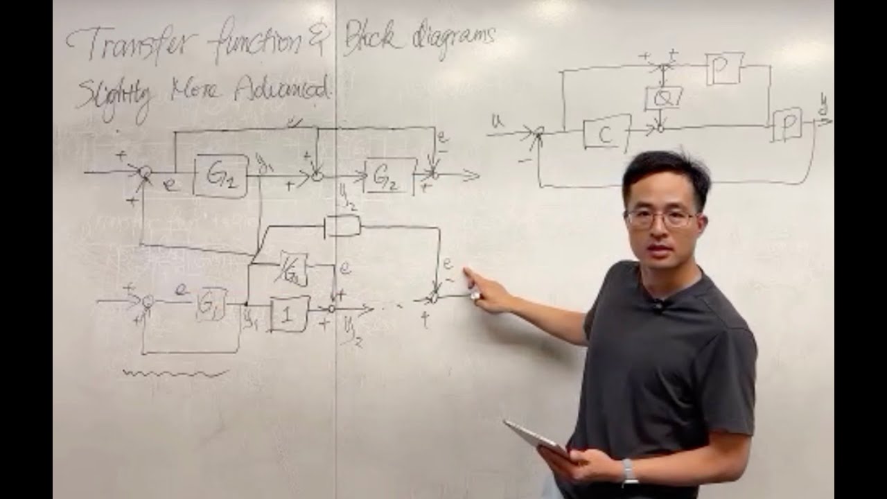 Control Systems Lecture – Block Diagram Simplification
