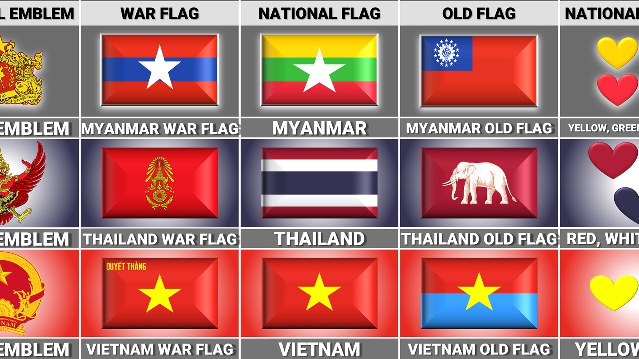Vietnam vs Thailand vs Myanmar - Country Comparison