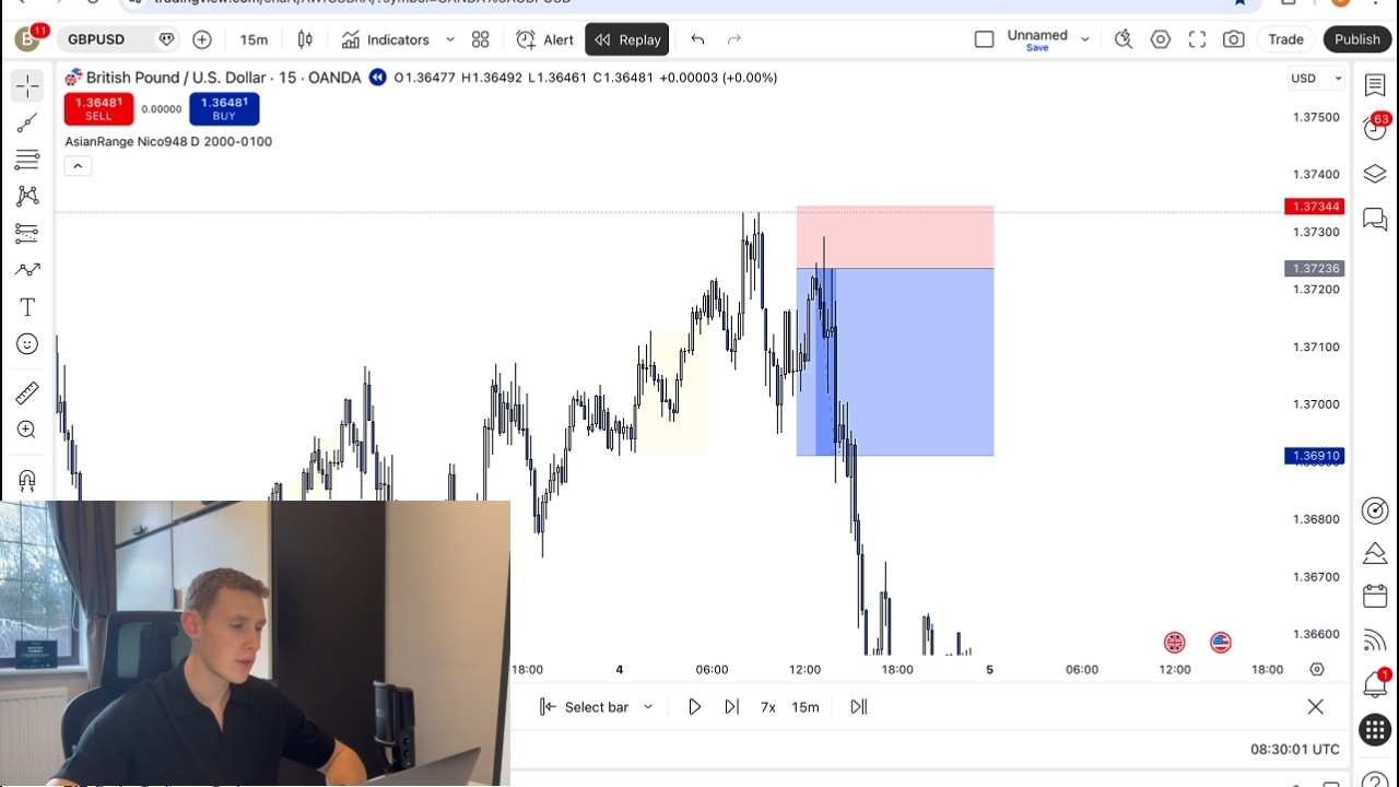 Торговля парой GBP/USD в режиме реального времени: заработок $2998,62 с помощью этой простой стра...