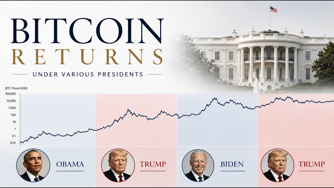 Доходность биткоина при разных президентах США