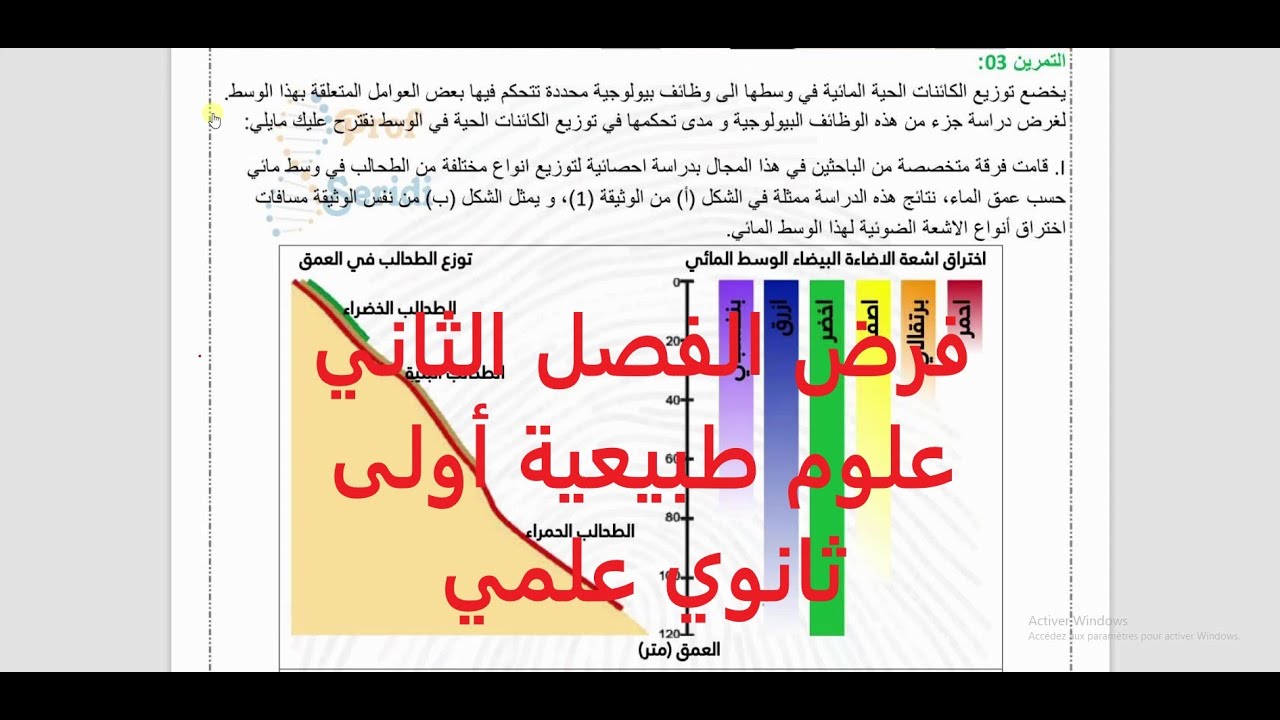 فرض الفصل الثاني علوم طبيعية أولى ثانوي جذع مشترك علوم وتكنولوجيا