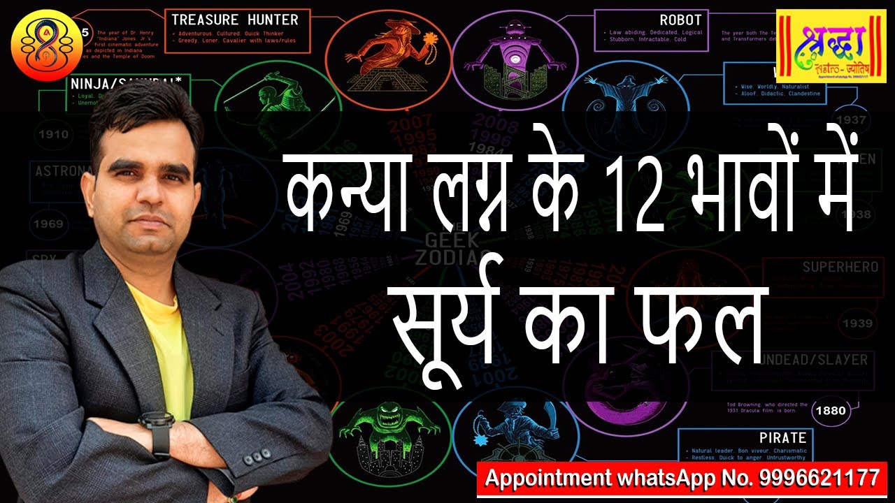 कन्या लग्न के 12 भावों में सूर्य का फल || SUN AT 12 DIFFERENT HOUSES IN VIRGO ASCENDANT