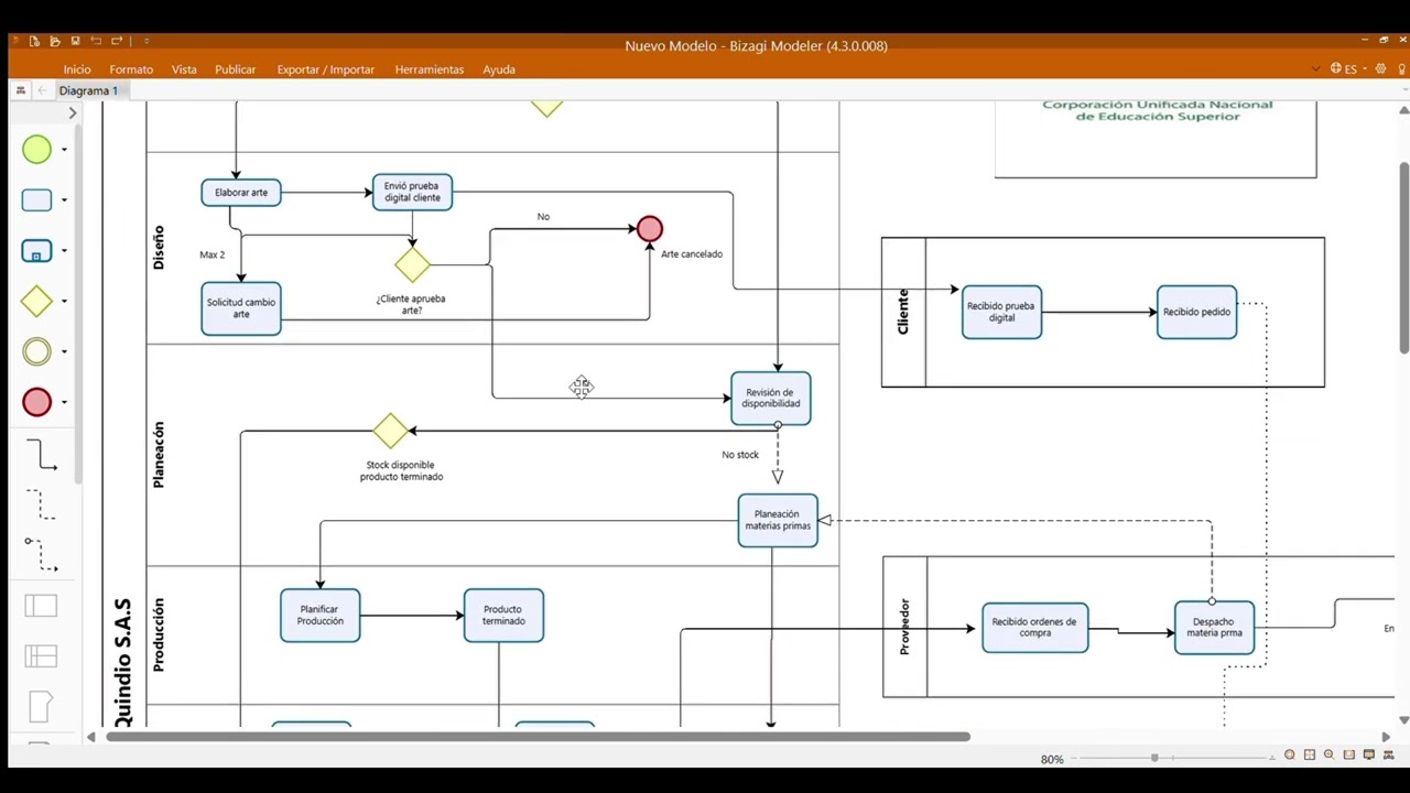 ACA - DIAGRAMACIÓN DE PROCESOS ECOBOLSAS QUINDIO S.A.S - CUN