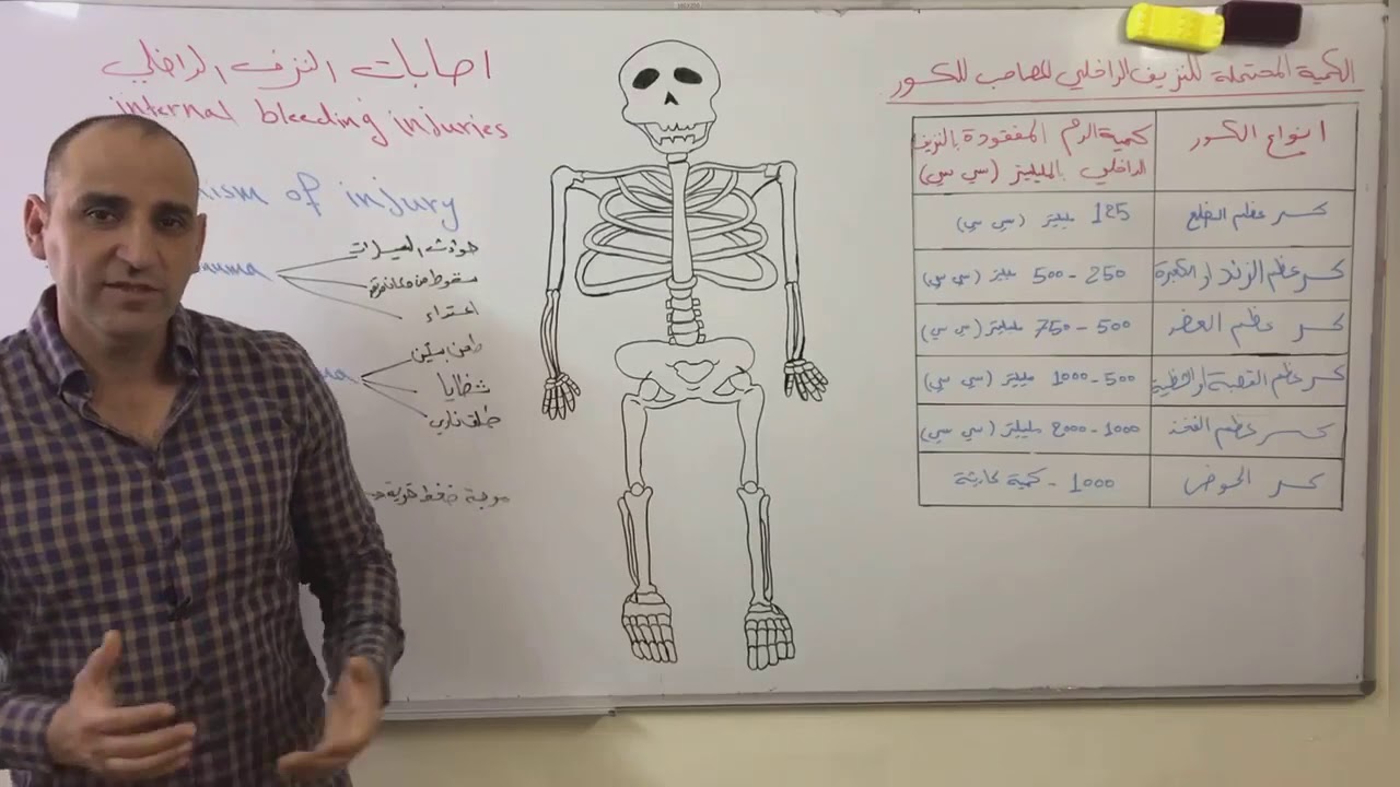 عنوان المحاضرة : اصابات النزف الداخلي Internal bleeding injuries