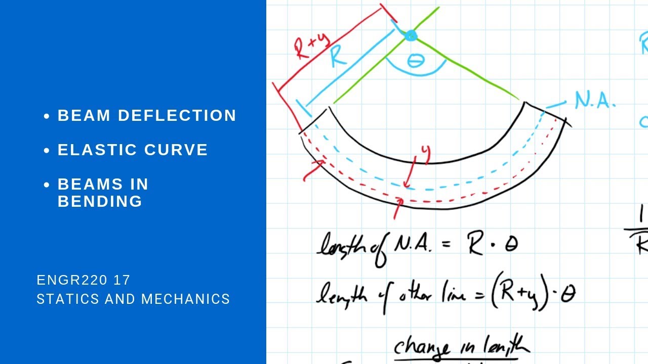 ENGR220 17 - Deflection of Beams