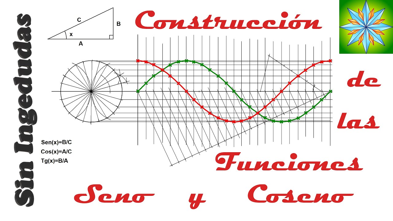 Construcci&oacute;n gr&aacute;fica de las funciones seno y coseno | Dibujo T&eacute;cnico | Sin Ingedudas