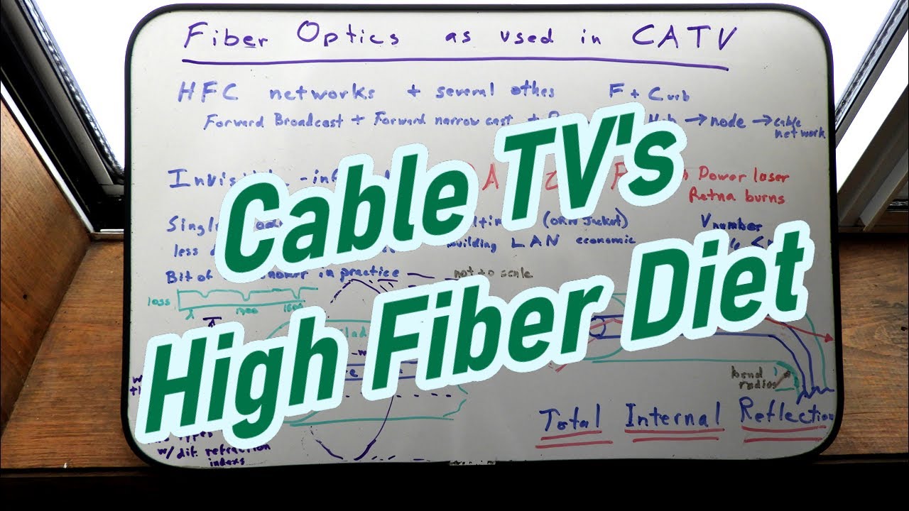 Fiber Optic Basics & How Cable TV Uses Fiber Optics