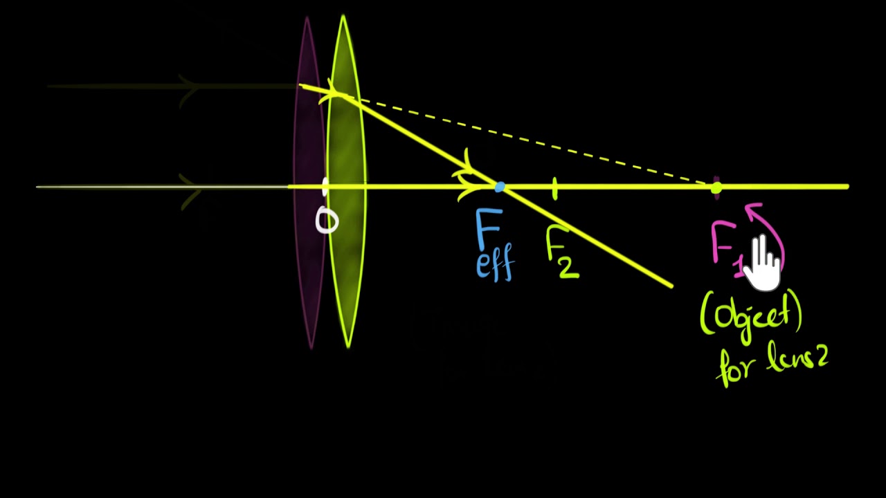 Thin lenses in contact | Class 12 (India) | Physics | Khan Academy