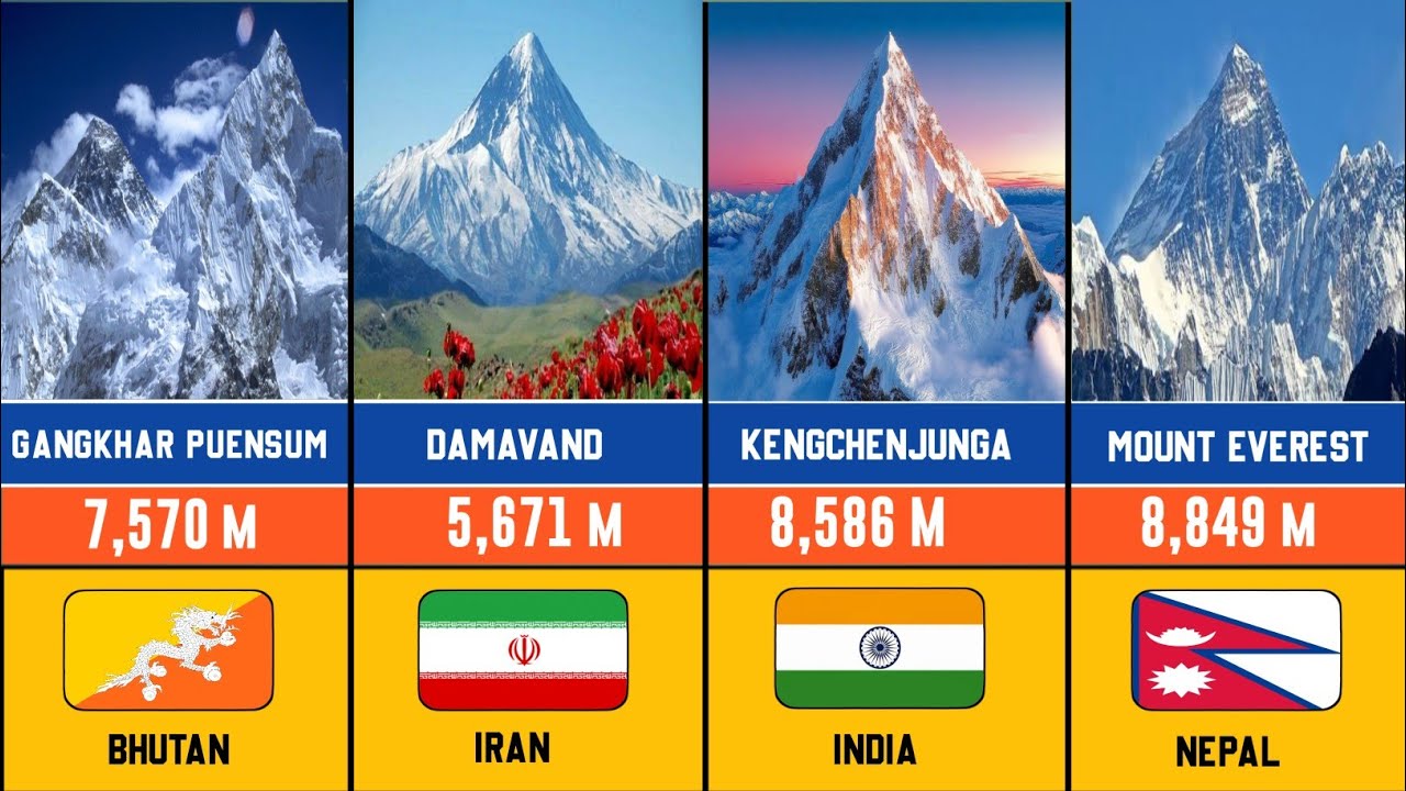 Top 50 Tallest Mountain In The World 🌎 