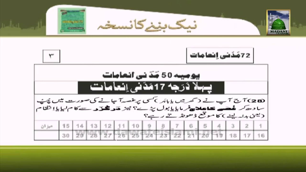 Hadees 28 (Madani Inamat)