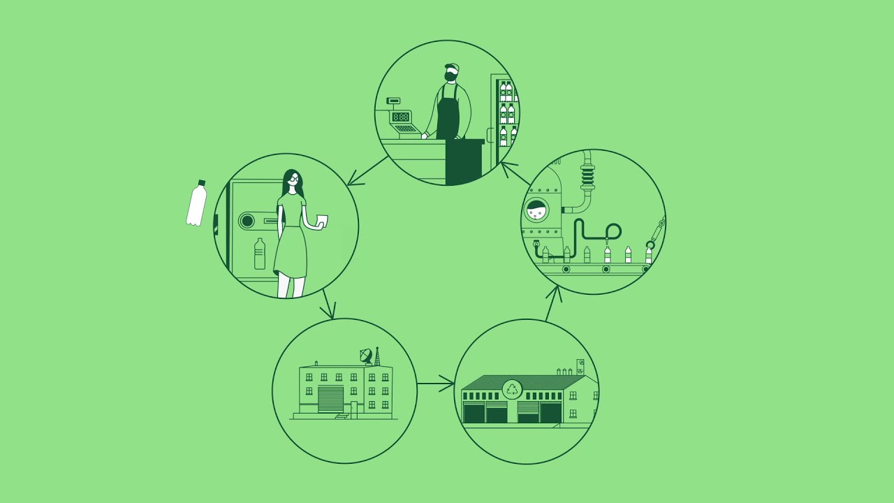 Deposit return systems: how exactly do they work?