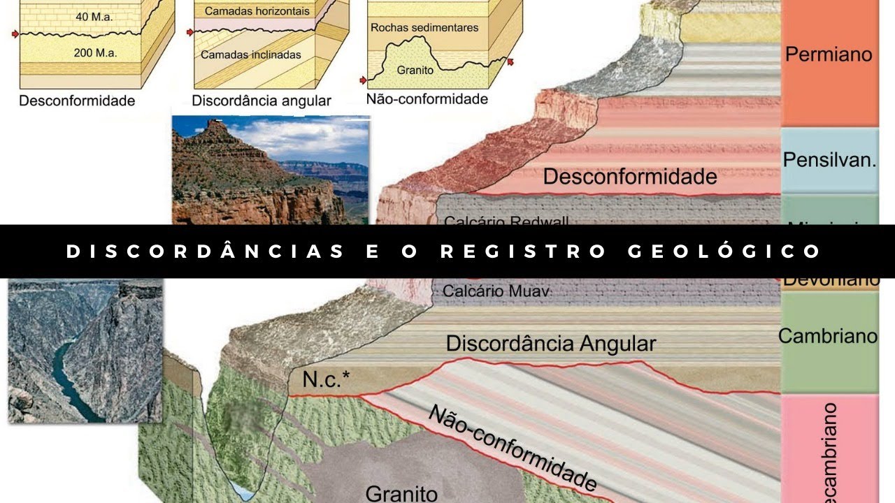 Discordâncias e o Registro Geológico