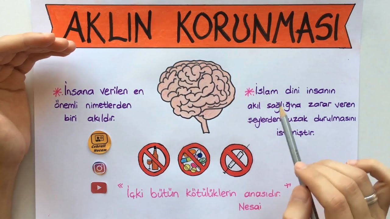 LGS DİN 1. DÖNEM FULL TEKRAR | 8. Sınıf Din Kültürü LGS'ye Hazırlık