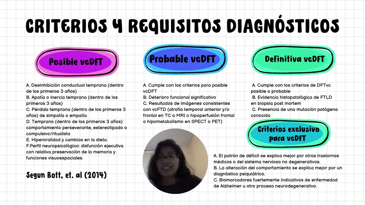 Exposición Grupal Demencia Frontotemporal