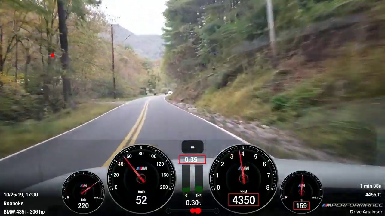 BMW M Perfomance Drive Analyzer test