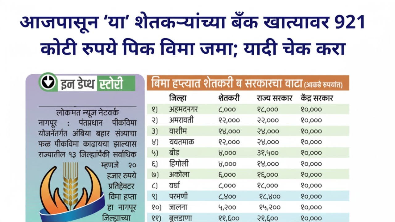 Crop Insurance Relief! ₹ 921 Crore Deposited in Farmers' Accounts | PMFBY Claim Status