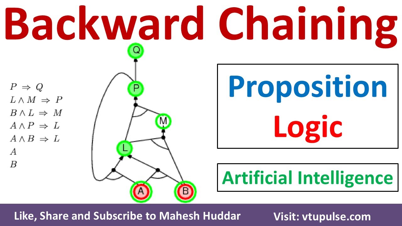 8. Proof by Backward Chaining Approach Example Propositional Logic in Artificial Intelligence