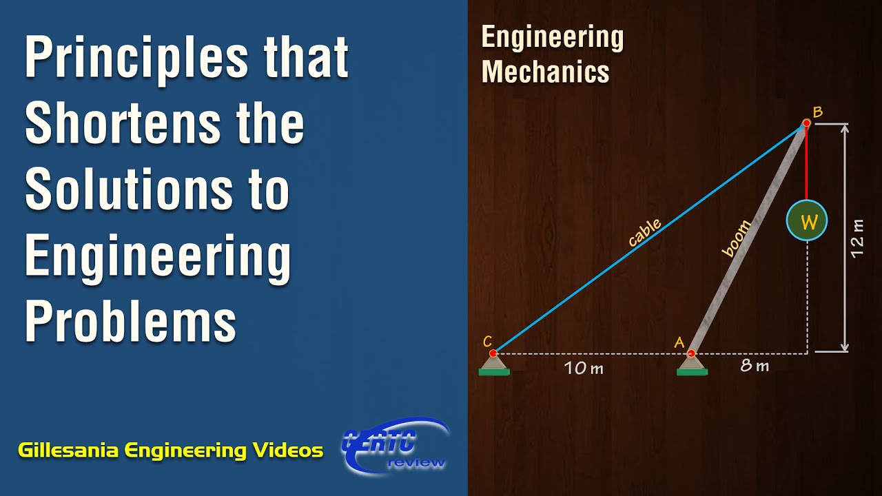 Principles that Shortens the Solutions to Engineering Problems (Transmissibility, Two-force Member)