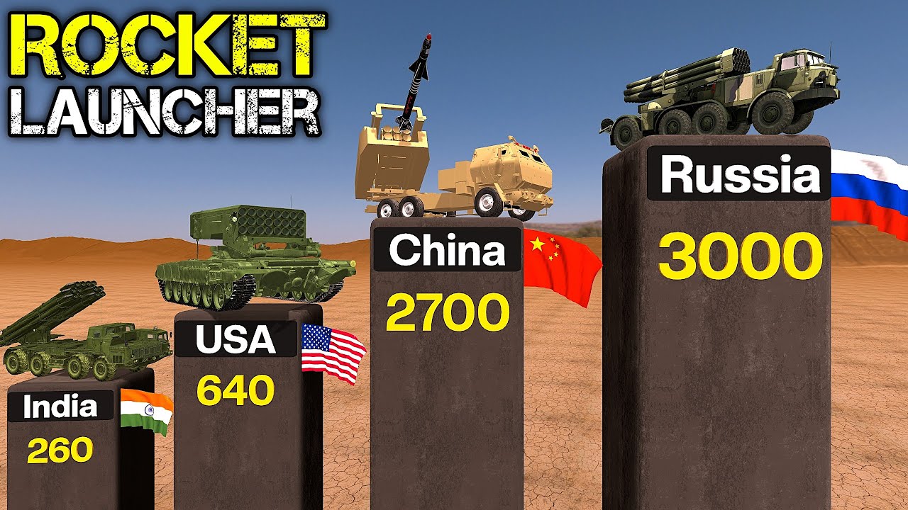 Multiple Rocket Launchers By Country